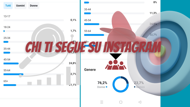 Non conosci il tuo target